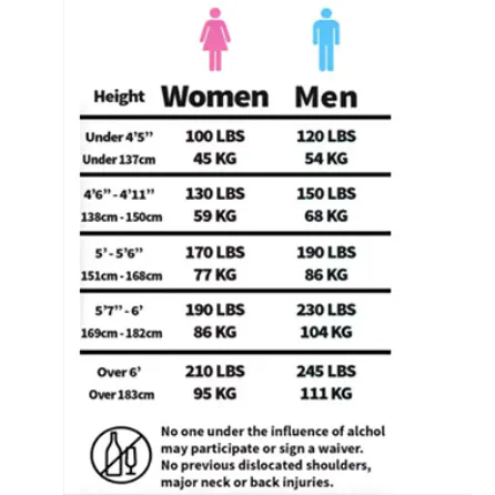 *Max Weight For Height* Chart